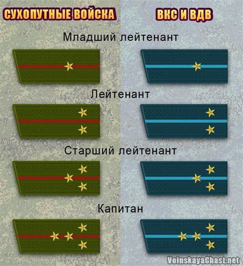 Отличия звания капитан-лейтенанта от других военных званий