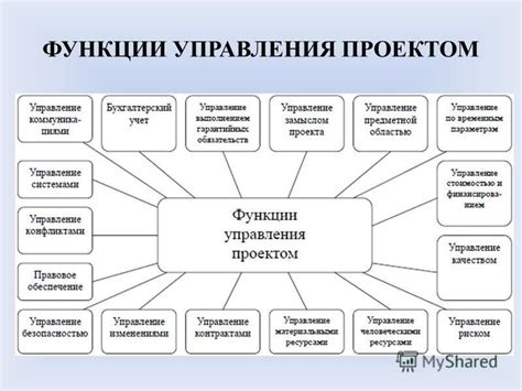 Отличия контрактного управления от общего управления проектом