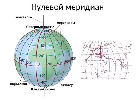 Отличия между меридианами и параллелями