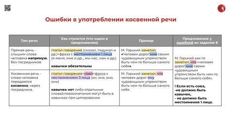 Отличия между непосредственной и косвенной цитатой