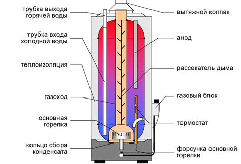 Отличия между процессом кипячения и нагревом воды в системе устройста для подачи охлажденной воды