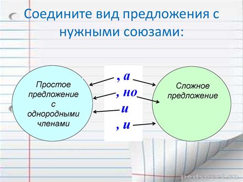 Отличия между союзами "а" и "но" в контексте сравнения