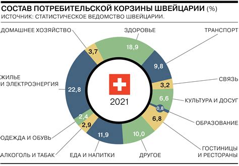 Отличия потребительской корзины и прожиточного минимума