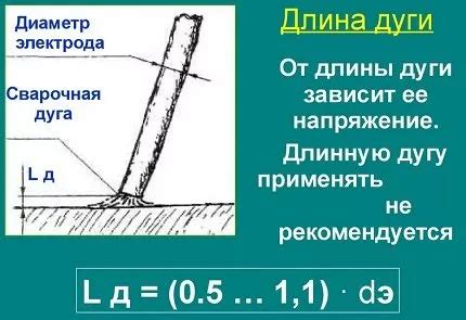 Отличия сварки длинной дугой и сварки короткой дугой