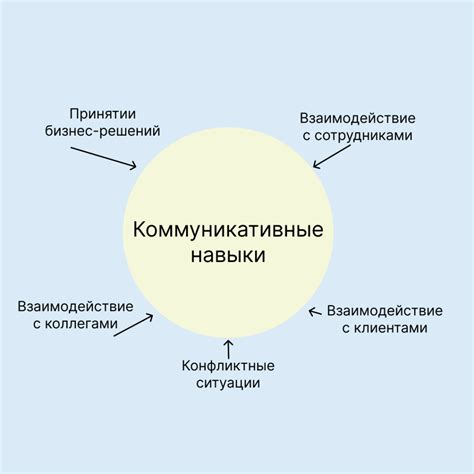 Отличные коммуникативные навыки