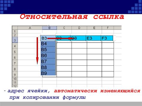 Относительная ссылка: основные аспекты