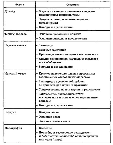 Отображение результатов