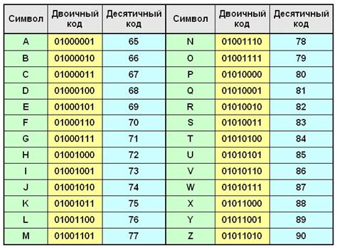 Отражение букв в числах: алфавит как система кодирования