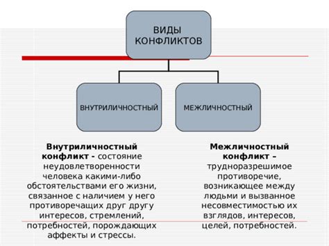 Отражение внутренних конфликтов и стремлений