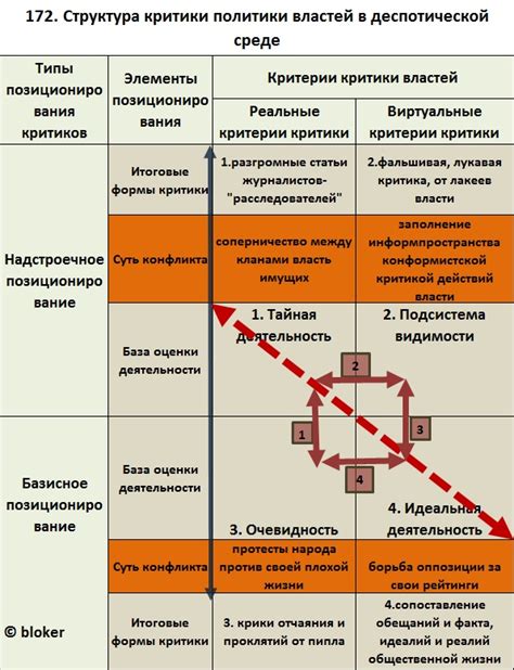 Отражение общественной реальности