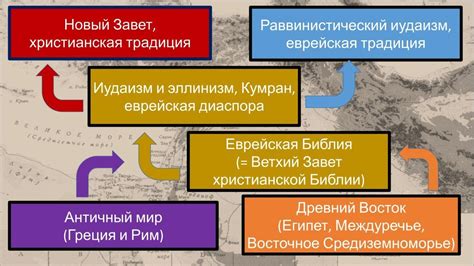 Отражение принципов Библии в повседневной жизни Церкви