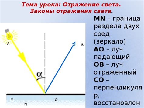 Отражение света: принципы работы современных технологий незаметности