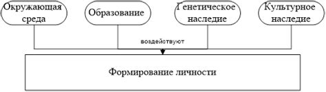 Отрицательное воздействие окружающих на формирование личности