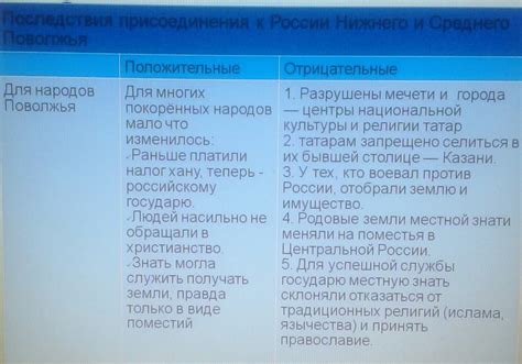 Отрицательные последствия неконтролируемой депиляции