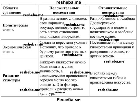 Отрицательные последствия некрасивого наследия: как предыдущие грехи сказываются на нашей жизни