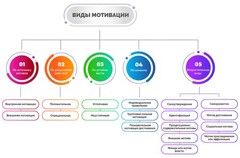 Отрицательные последствия по инициативе и мотивации