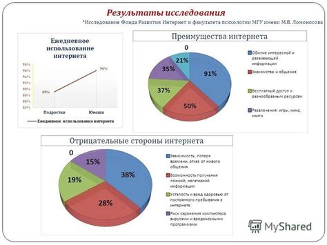 Отрицательные стороны неоднородной распределения Фонда размещения рекламы