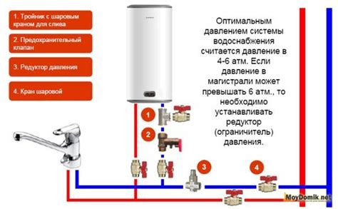 Отслеживание и регулирование работы водонагревателя