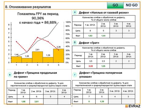 Отслеживание результатов