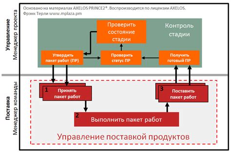 Официальные утверждения