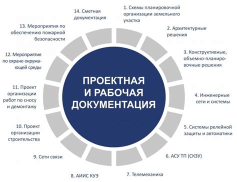 Оформление документации и ведение учета по клиентам