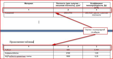 Оформление Label на странице