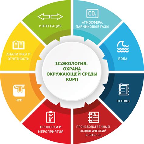 Охрана окружающей среды и здоровья