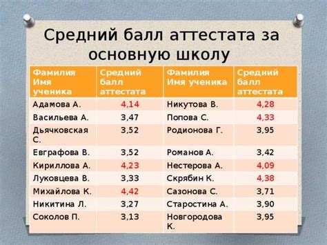 Оценка аттестата при приёме на обучение