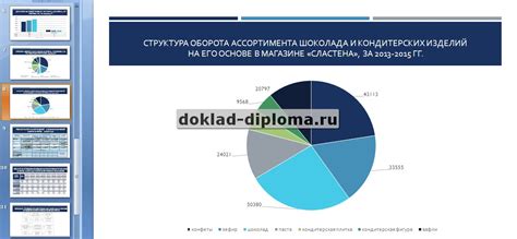 Оценка безопасности употребления окрашенного шоколада