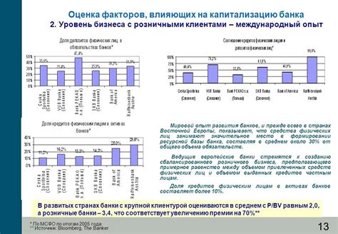 Оценка влияния лишних факторов