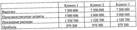 Оценка выгодности обмена