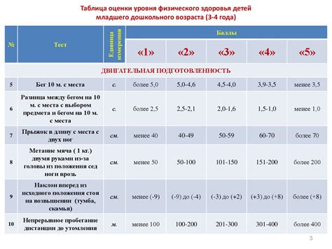 Оценка здоровья ребенка