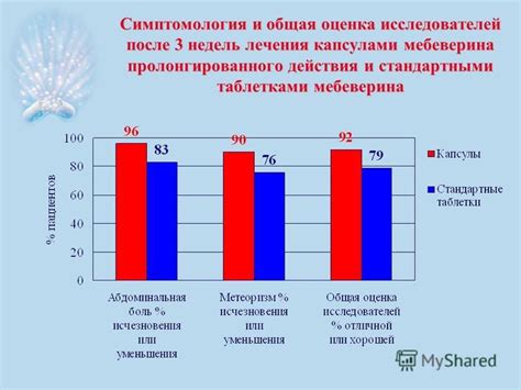 Оценка исследователей