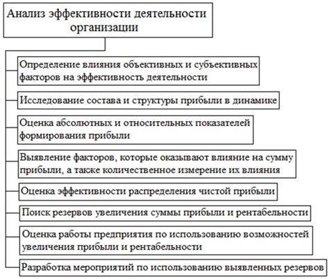 Оценка и анализ эффективности деятельности пурки