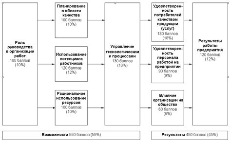 Оценка как стимул к улучшению