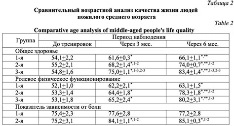 Оценка качества жизни пенсионеров