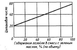 Оценка качества топлива