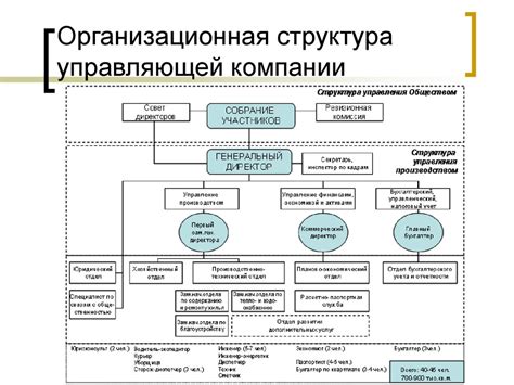 Оценка надежности управляющей компании