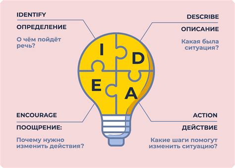 Оценка ошибок как часть обратной связи