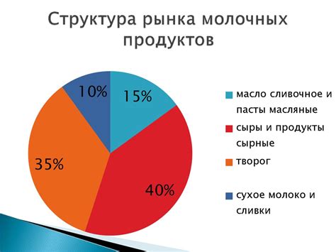 Оценка перманентного изготовления молочных продуктов: о достоинствах и недостатках