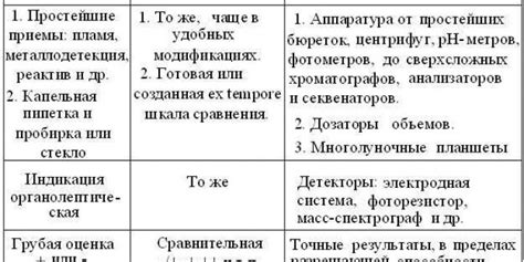 Оценка перспектив и основные моменты перед принятием решения о переходе