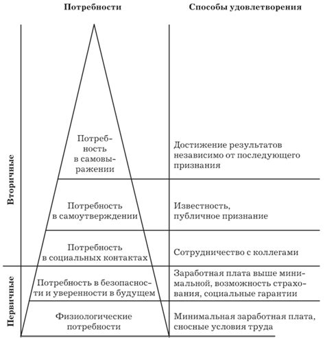 Оценка потребностей и возможностей