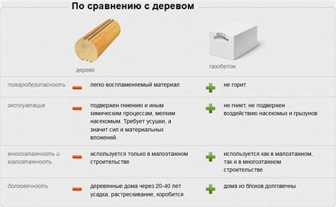 Оценка преимуществ и недостатков