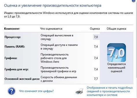 Оценка производительности на разных конфигурациях