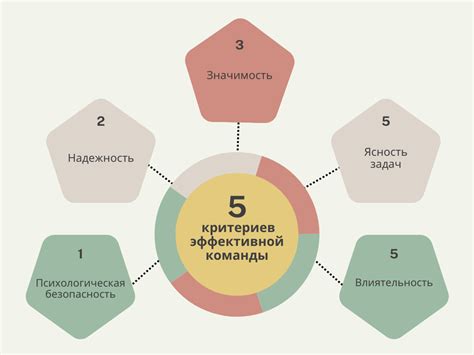 Оценка результата и повышение эффективности