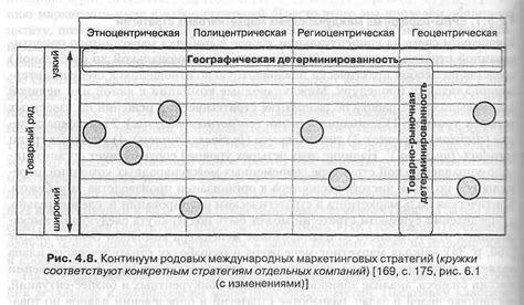 Оценка результатов и корректировка методик