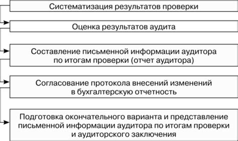 Оценка результатов проверки