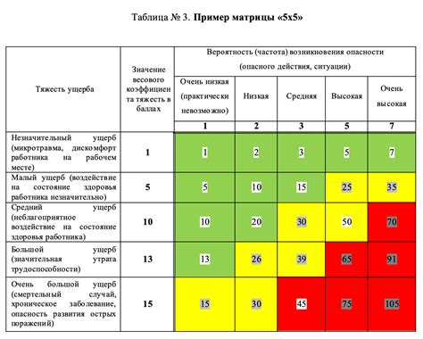 Оценка рисков при удалении раздела 1 на диске 0: преимущества и недостатки