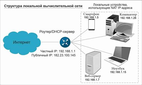 Оценка скорости загрузки для отдельных устройств в локальной сети