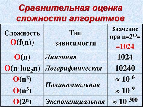 Оценка сложности установки